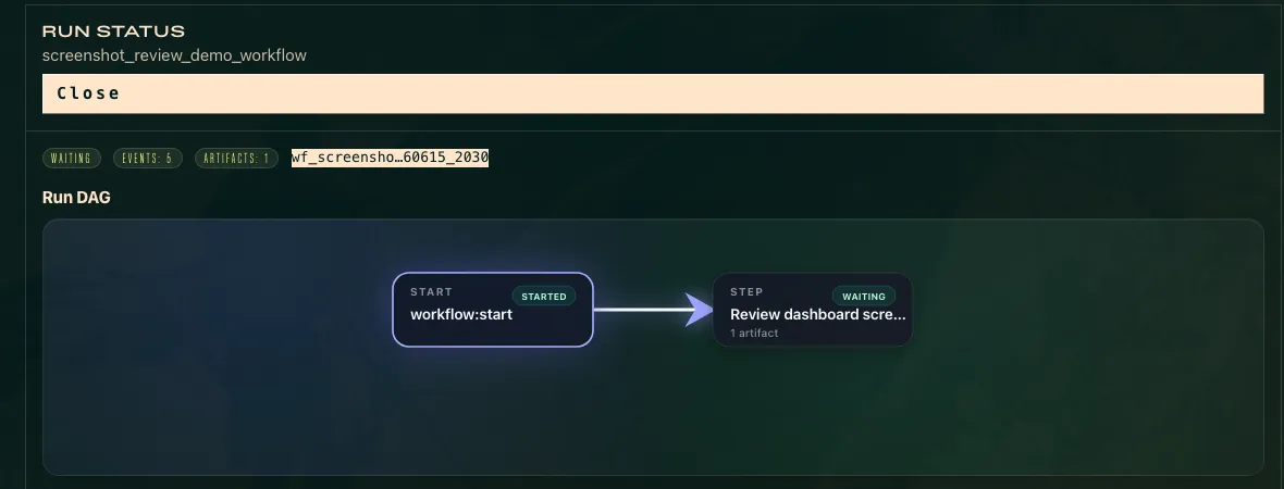 Hermes Workflows Run DAG showing a workflow start node flowing into a waiting human review step.