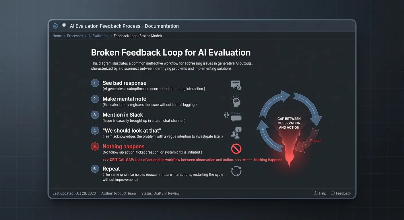 The broken feedback loop - nothing happens