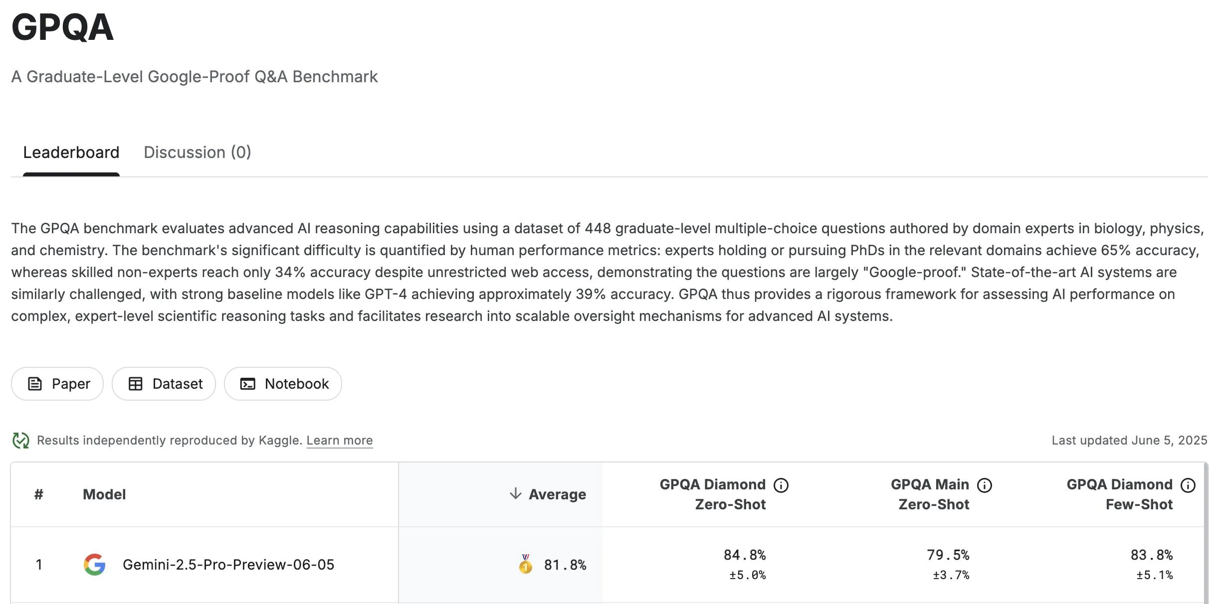 Kaggle GPQA