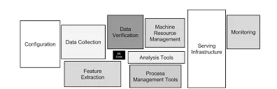 ML System Architecture